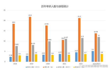 重要！高校官宣2023考研报名、初试时间！