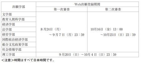 私立名校科普 出愿指导 青山学院大学 私立名校科普 出愿指导 青山学院大学