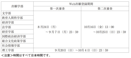 私立名校科普 出愿指导 青山学院大学