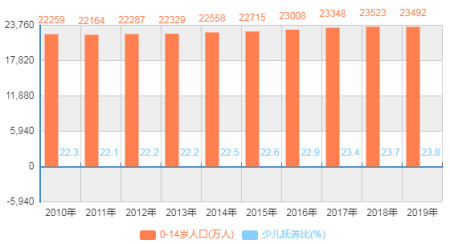 2021年2个最稳妥赚钱的行业，还减免税费，是创业投资的首选(哪些行业可以申请免税车辆)