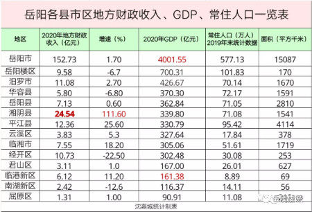 岳阳某楼盘开盘一周，去化率仅3%？商业体量难负其重？