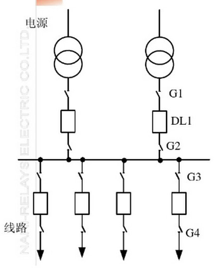 一,單母線接線包括:單元接線,橋形接線,角形接線.