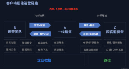 MoChat企业微信SCRM源码开源了,吸引数万开发者下载使用!