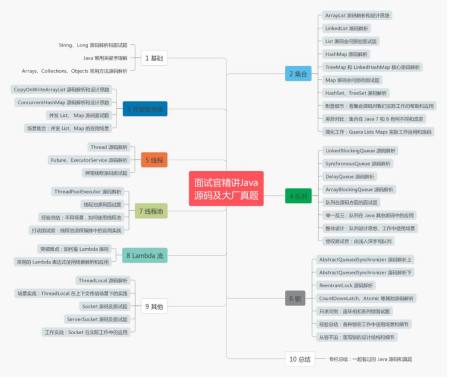 不了解这些底层实现及原理，别说你会 Java！