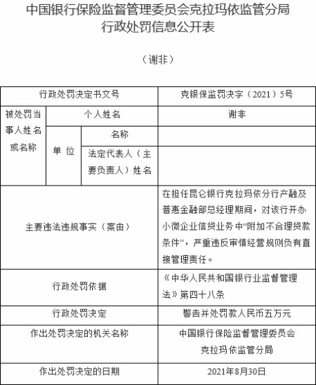 崑崙銀行某分行違法被罰 小微企業貸款附加不合理條件