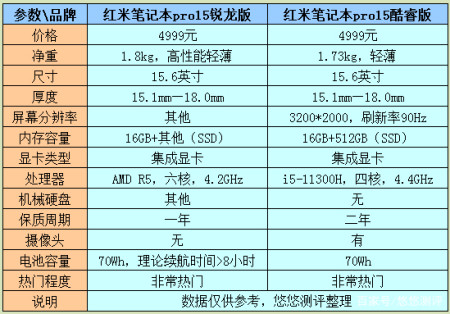 红米笔记本pro15配置图片