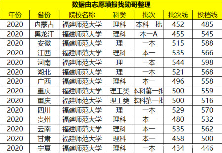 這所一本師範大學,綜合實力強,就業