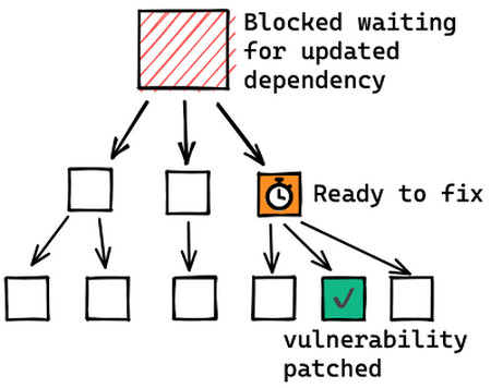 Apache Log4j 漏洞的影响规模2