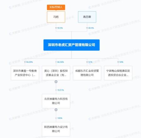 天眼查失信人黑名单（天眼查的被执行是已执行成功还是未执行成功的?） 第2张