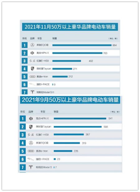 80万国产纯电SUV长啥样？11月销量碾压保时捷，不愧是“抖音红车”(图2)