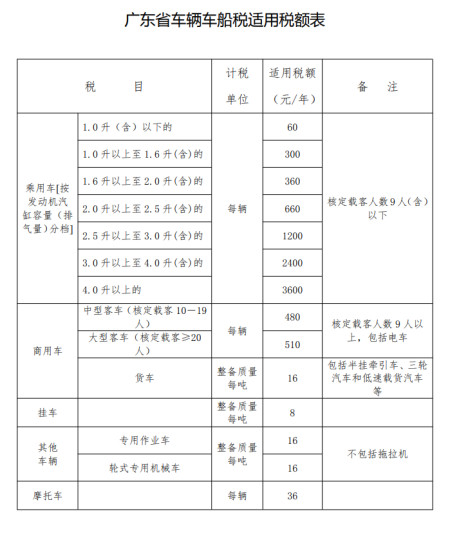 车辆的车船税如何计算