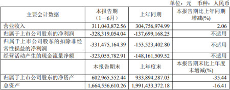 9亿安信证券保荐