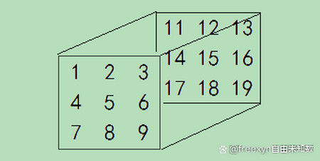Matlab扫盲小短篇8：多维数组、高维数组、索引方法、程序示例(matlab如何进行多元函数拟合)
