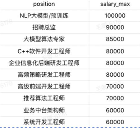 Hulu技术人才被疯抢，NLP大模型训练师岗位月薪十万-卡咪卡咪哈-一个博客