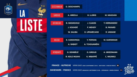 法国队公布最新名单：姆巴佩领衔 本泽马博格巴缺阵