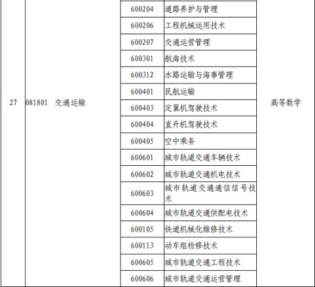 以下是空中乘務專業和民航空中安全保衛專業專升本可以報考的相對應