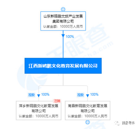 江西新鸥鹏文化教育发展有限公司均为山东新鸥鹏文旅产业发展集团有限