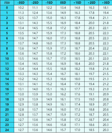 BMI身体质量指数解读-幼儿部分(儿童身高体重指数( bmi )的计算器)