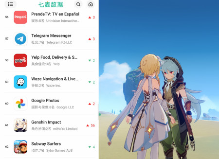 原神：美服玩家开始大赞原神，日推玩家对本次活动，更是好评为主