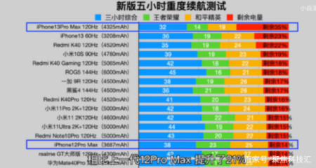 国内这么多好手机,为什么大家还是喜欢去买苹果?(图2) 国内这么多好手机,为什么大家还是喜欢去买苹果?(图2)