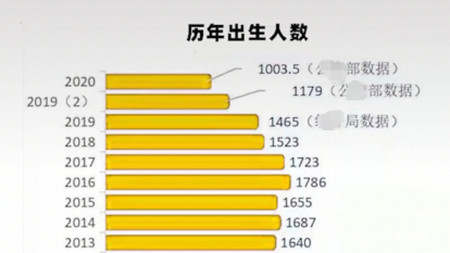 人口少了700万,房子接盘侠没了?