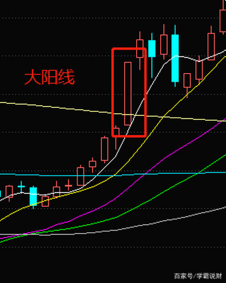 大阳线也称为光头光脚阳线,是指k线上下两端无阴影的长阳线实体.