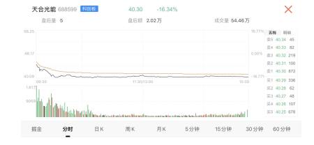 TM光能公司股价是多少（跟踪金选｜TM光能公司股价暴跌超16%！风电行业新宠，背后却是失衡忧虑）这都可以，