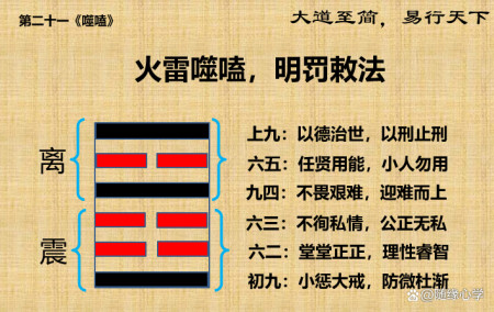 噬嗑:亨,利用狱《噬磕》象征咬合:亨通无阻,有利于使用刑狱.