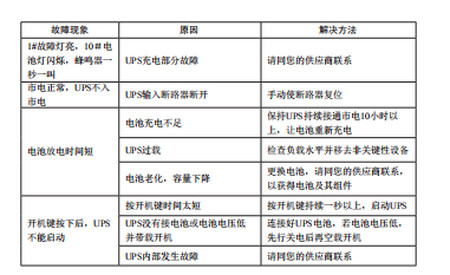 山特ups電源故障指示燈代碼詳情