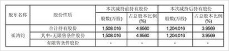 成都西菱动力科技股份有限公司关于股东减持计划实施完毕的公告