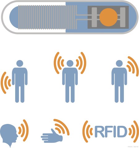 生活中常见的RFID，我们却不知道