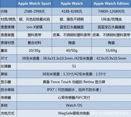 苹果手表型号对照表