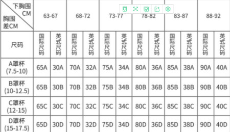 34a碼對應的下胸圍75~77cm,上胸圍63~67cm.