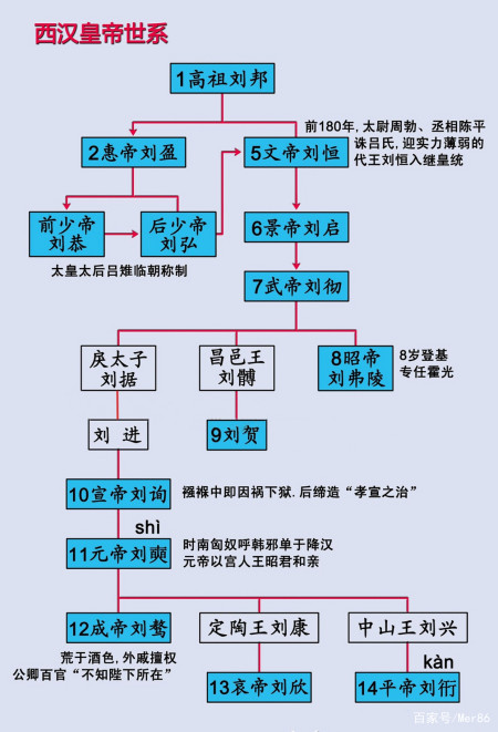 刘盈的庙号图片