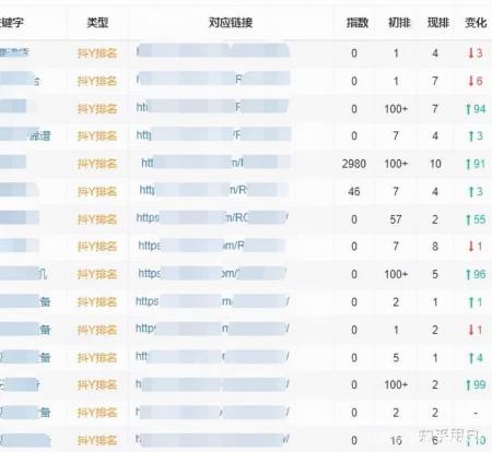 中小企业做抖音SEO有效果吗_