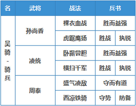 热门阵容分析——吴骑，从S3到PK三国志战略版-游戏攻略礼包下载 安卓苹果手游排行榜 好游戏尽在春天手游网