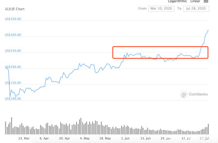 比特币终于再次突破11000，这次会发生什么事情？