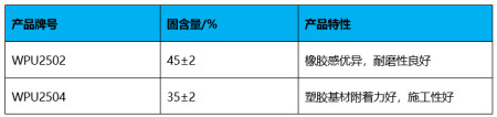 学会了吗(5g时代设计说明)5g时代设计稿,5G时代|看得见摸得着的设计从选择水性树脂开始!, 学会了吗(5g时代设计说明)5g时代设计稿,5G时代|看得见摸得着的设计从选择水性树脂开始!,