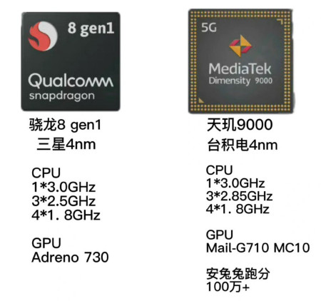 对抗iPhone13,骁龙8 Gen1引发新机爆发(图2) 对抗iPhone13,骁龙8 Gen1引发新机爆发(图2)