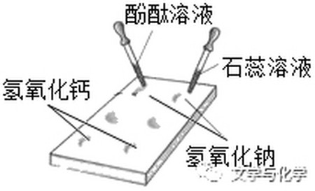 初中-酸碱指示剂基础