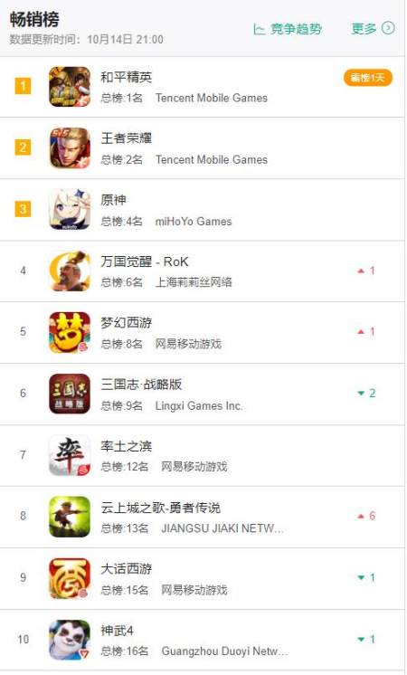 游戏日报229期：LOL手游登陆苹果发布会；腾讯股价创新高-游戏攻略礼包下载 安卓苹果手游排行榜 好游戏尽在春天手游网