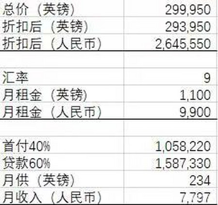 这样也行？（英国房价上涨）英国房价涨幅，