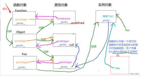 做秒收录泛二程序发现一篇搞懂JS中的原型链1 做秒收录泛二程序发现一篇搞懂JS中的原型链