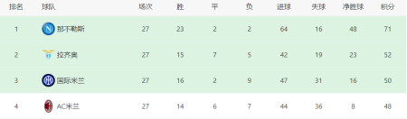 米兰VS那不勒斯首发曝光：442出击，中场双星领衔，吉鲁伊布冲锋