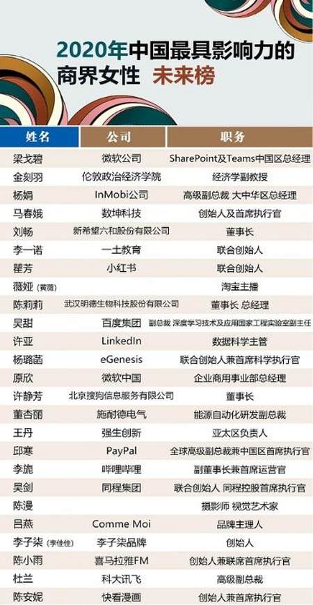 搜狗许静芳入选《财富》2020年中国最具影响力商界女性榜