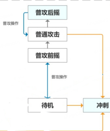 动作游戏，需要如何提高打击感？-游戏攻略礼包下载 安卓苹果手游排行榜 好游戏尽在春天手游网