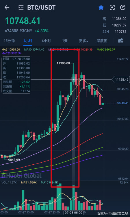 欧交易所app下载官网