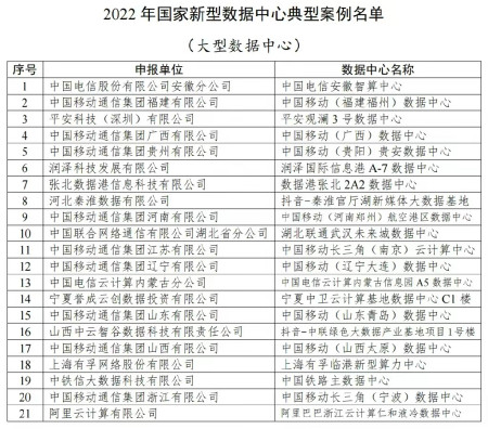 国家共有21家大型数据中心，你的城市有没有？丨中国的大数据中心