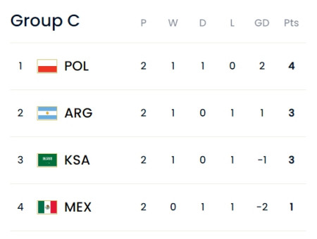 梅西入选阿根廷国家队 现在登场的是阿根廷小将梅西 梅西引领阿根廷进四强 梅西阿根廷首发阵容 取胜才能确保晋级，梅西领衔阿根廷队首发名单