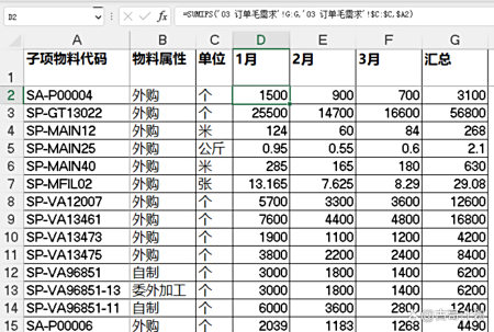 有了物料清单,就可以串联订单的MRP运算4 有了物料清单,就可以串联订单的MRP运算